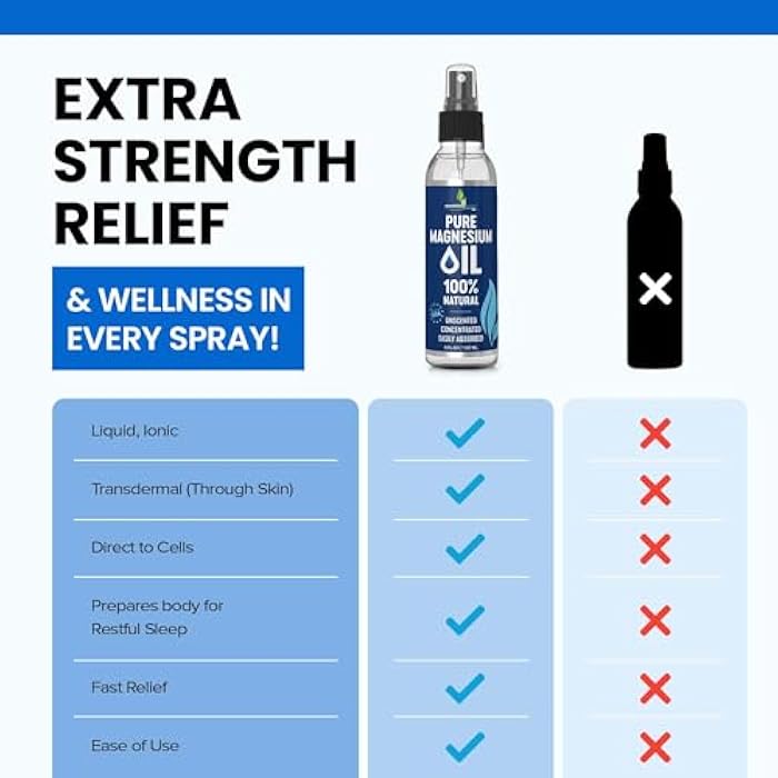 essentiallybased Pure Magnesium Oil Spray 8oz - Topical Magnesium Spray for Sleep & Feet - Extra Strength - USP Grade - 100% Natural and Organic Oil for Muscle Pain & Cramps - Less Sting - Less Itch - Made in USA - Image 2