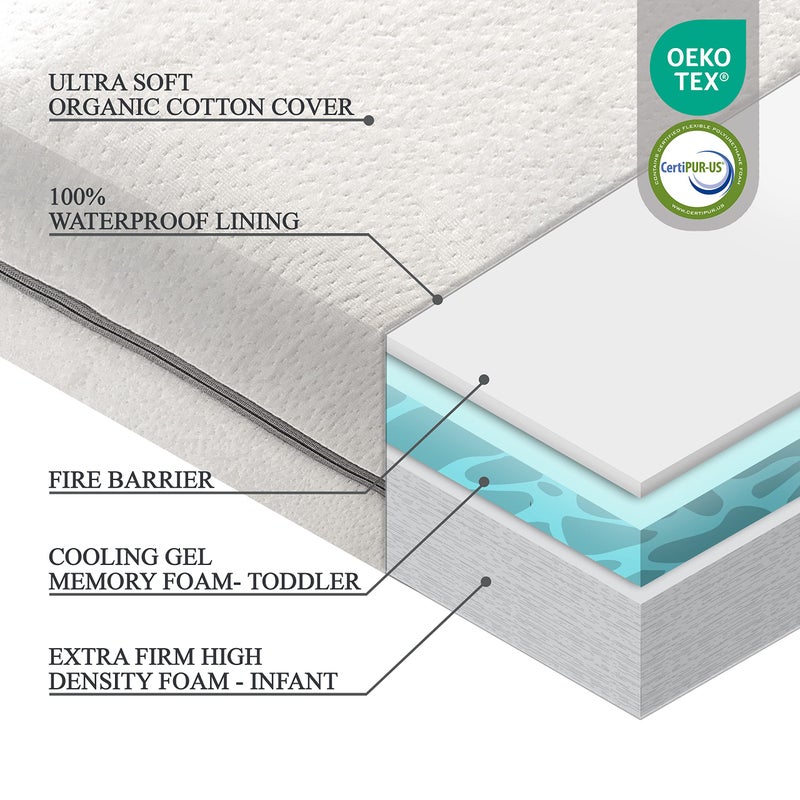 Modera Organic Cotton Dual-Sided Crib Mattress | 2-Stage Premium Memory Foam CertiPUR-US Hypoallergenic Baby Mattress, Firm Support for Infant, Cooling Gel for Toddler, Waterproof Washable Cover, 52x27.5x5.5 - Image 4