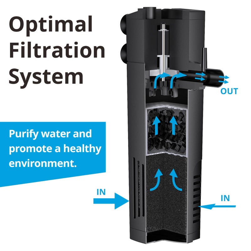 NICREW Aquarium Internal Filter, Submersible Power Filter for Fish Tanks 40-66 Gallon, 264 GPH - Image 2