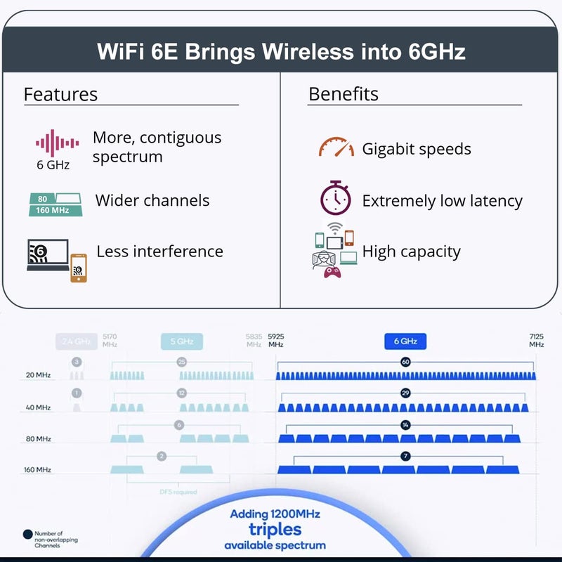 OKN WiFi 6E AX210 NGW Wireless Card M.2 2230/NGFF WiFi 6E Laptop Module with Bluetooth 5.3, 5400Mbps Tri-Band AX210 WiFi Chip Adapter, MU-MIMO, Ultra-Low Latency, Supports Windows 11/10 (64bit) - Image 4