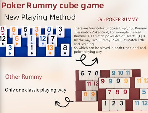 Doublefan Upgraded Rummy GameRummyO with Color Unique Poker Playing WayRummy Cube Orginal Classic Board Game for Adult and Kids106 Tiles 4 Playing Rack 1 Timing 1 Dice 24 Players - Image 5