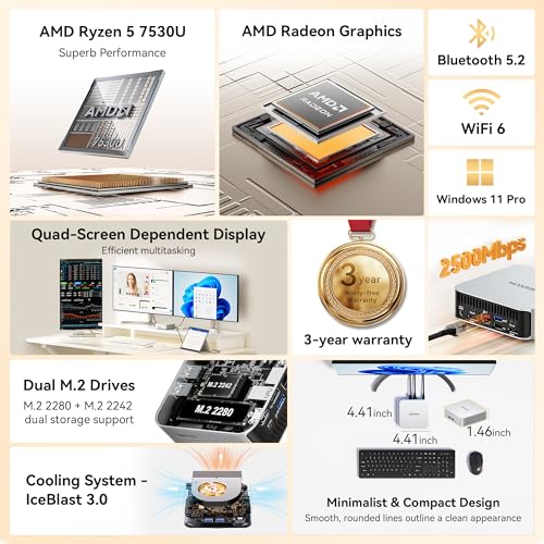 GEEKOM A5 Pro 2026 Efficient Mini PC with AMD Ryzen5 7530U|16GB RAM(Up to 96GB)＆1TB NVMe SSD|Windows 11 Pro|4 Displays Ports|8K Video Editing |Wi-Fi 6|3-Year Warranty|Mini Computer for Office＆Home - Image 2