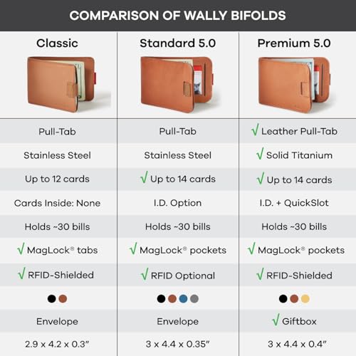 Distil Union Wally 5.0 RFID Wallet - No ID Window - Slim Bifold Wallet for Men with Money Clip, Premium Leather – Minimalist RFID Card Holder - Holds 14 Cards & 30 Bills - Black - Image 5