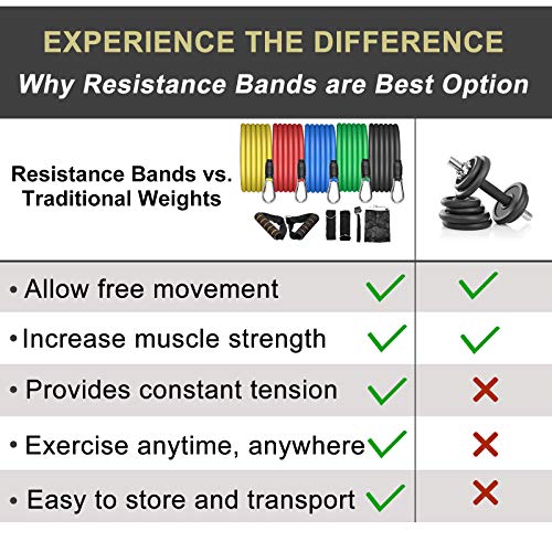 Uten Resistance Bands Set 12pcs, 100lbs Elastic Exercise Bands with Door Anchor, Handles, Ankle Straps and Carry Bag, Indoor Outdoor Fitness, Shape Body, Full Body Workout - Image 5