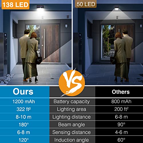 Peasur Solar Lights Outdoor, [138 LED/8 Packs] Solar Motion Sensor Security Light with 3 Lighting Modes Solar Wall Lights Waterproof Solar Powered Lights Outside for Garden Fence Yard Deck Garage - Image 3