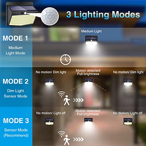Peasur Solar Lights Outdoor, [138 LED/8 Packs] Solar Motion Sensor Security Light with 3 Lighting Modes Solar Wall Lights Waterproof Solar Powered Lights Outside for Garden Fence Yard Deck Garage - Image 2