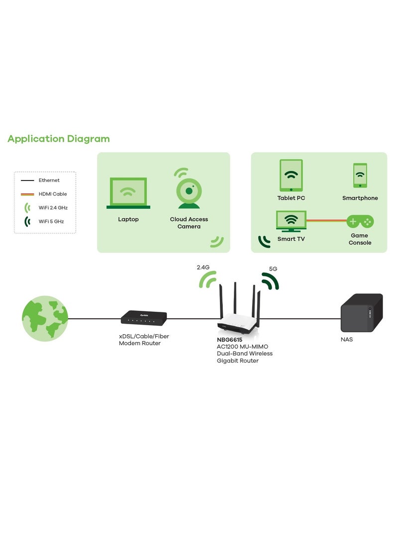 Zyxel - ACCESS POINT ZYXEL WIRELESS 4 PORT GIGABIT NBG6615 AC1200 MU-MIMO Dual-Band Wireless For Blazing Fast Multimedia Streaming 2.4 GHz - 5 GHz - Image 1