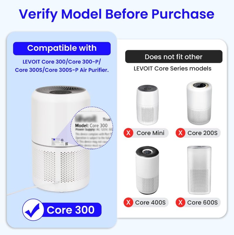Future Way Core 300 Replacement Filter for LEVOIT Core 300 & 300S Air Purifier, 3-Stage H13 True HEPA Filter for Common Airborne Substance Removal, Replace Core 300-RF, White, 1-Pack - Image 2