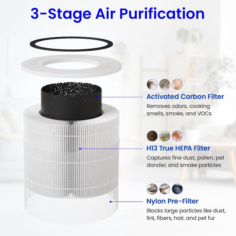 Future Way Core 300 Replacement Filter for LEVOIT Core 300 & 300S Air Purifier, 3-Stage H13 True HEPA Filter for Common Airborne Substance Removal, Replace Core 300-RF, White, 1-Pack - Image 4