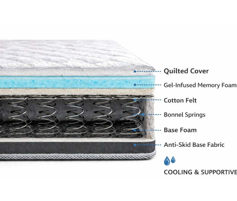 ريكسال هوم مرتبة دريم جل بفوم ميموري مدعم بالجل المبرد – مرتبة تبريد، عزل الحركة، دعم طبي متوسط الصلابة، قماش فاخر، مقاس 190 × 160 × 25 سم - Image 3