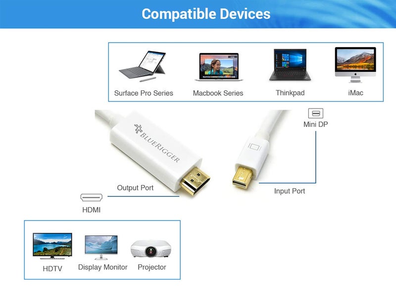 BlueRigger 4K Mini DisplayPort to HDMI 2.0 Cable, Thunderbolt 2 to HDMI Cable UHD, Mini DP to HDMI, Surface to HDMI, HDMI Cable for Surface Pro, Mac, Monitor, Projector etc – (10FT/3 Meter) - Image 2