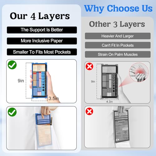 NECEG Nursing Clipboard Foldable-4 Layers Aluminum Nurse Foldable Clipboard Nursing Medical Edition Cheat Sheets, Pocket Size Pen Clip for Nurses Students School and Doctors- Blue - Image 2