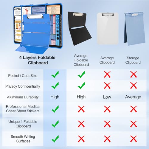NECEG Nursing Clipboard Foldable-4 Layers Aluminum Nurse Foldable Clipboard Nursing Medical Edition Cheat Sheets, Pocket Size Pen Clip for Nurses Students School and Doctors- Blue - Image 5