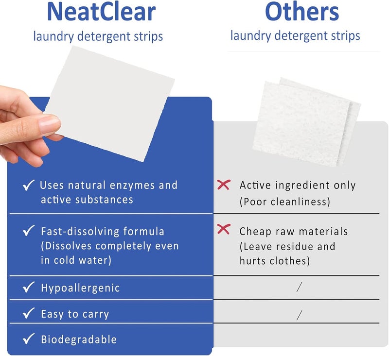 Eco-Friendly Laundry Detergent Strips - Fresh Linen Scent, 32 Loads - Image 4