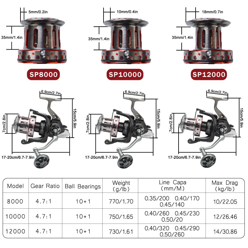 Fishdrops Surf Spinning Reel, Size 10000 12000 Saltwater Fishing Reels, Full Metal Frame 31 LBs Max Drag, 10+1 Stainless BB Ultra Smooth Powerful, High Capacity Long Casting Spinning Reels - Image 3