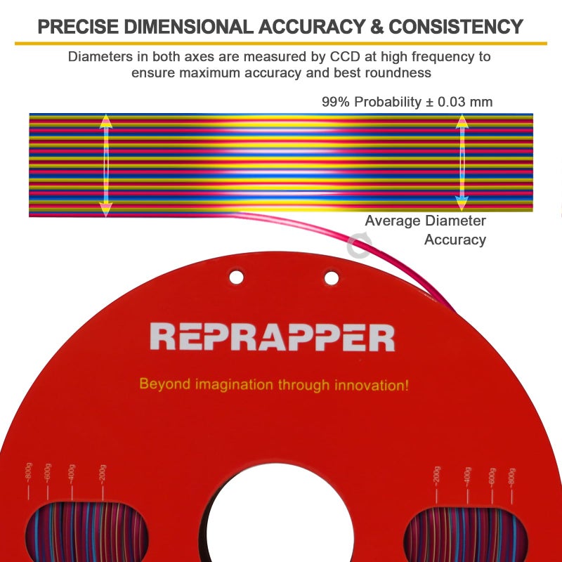 Reprapper Triple Color Filament Coextrusion PLA Filament 1.75mm for 3D Printer, Multicolor Like Dual Color Rainbow PLA, 2.2lbs (1kg), Silk PLA Red/Gold/Blue - Image 3