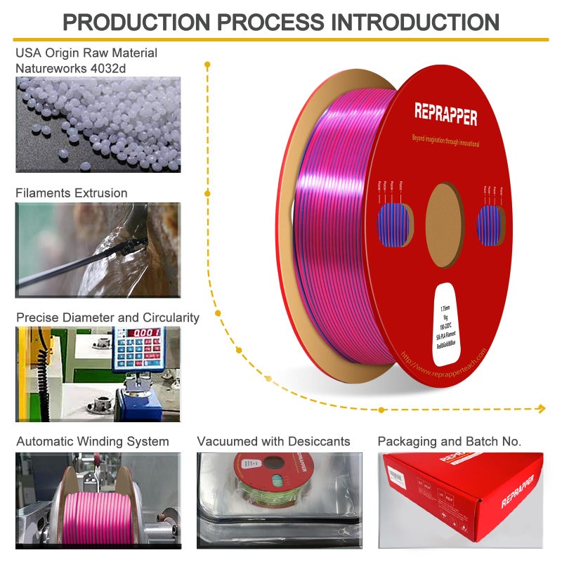 Reprapper Triple Color Filament Coextrusion PLA Filament 1.75mm for 3D Printer, Multicolor Like Dual Color Rainbow PLA, 2.2lbs (1kg), Silk PLA Red/Gold/Blue - Image 5