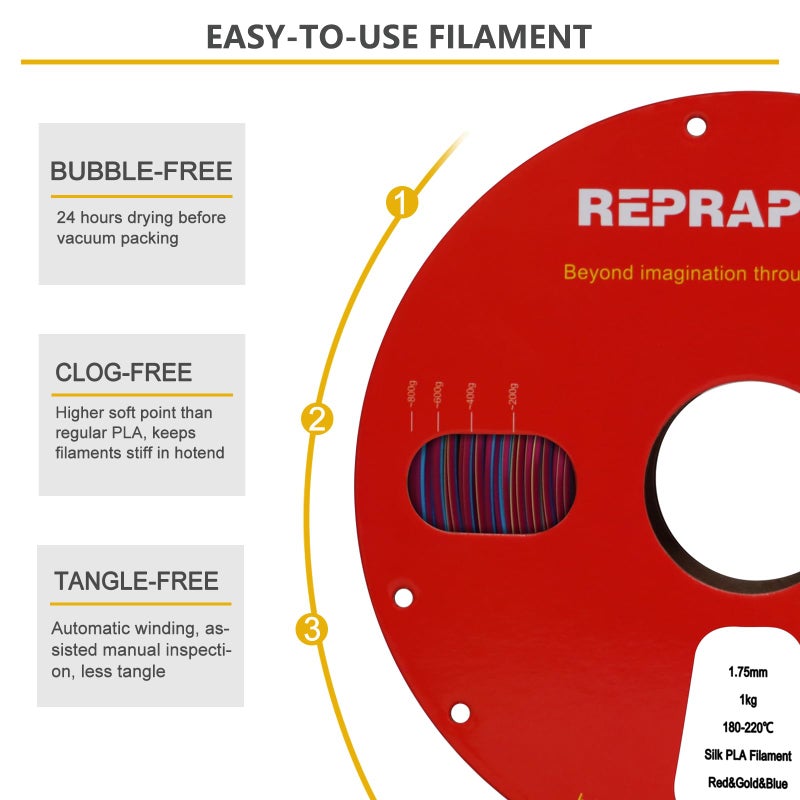 Reprapper Triple Color Filament Coextrusion PLA Filament 1.75mm for 3D Printer, Multicolor Like Dual Color Rainbow PLA, 2.2lbs (1kg), Silk PLA Red/Gold/Blue - Image 4
