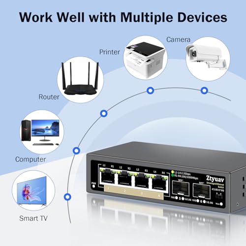 Ztyuav 6 Port Unmanaged 2.5G Ethernet Switch with 4 x 2.5G RJ-45 Base-T Ports, 2 x 10G SFP+, Ports Speed Auto-Negotiation-100/1000/2500Mbps, One-Key VLAN, Plug & Play, Fanless & Metal - Image 4