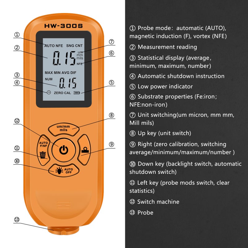 Coating Thickness Gauge: Magnetic Induction & Vortex Dual Probe, Digital LCD Backlight Display, Portable Paint Thickness Tester - Mm/Mil Unit Switchable Coating Depth Detector for Car Paint & Metal Su - Image 2