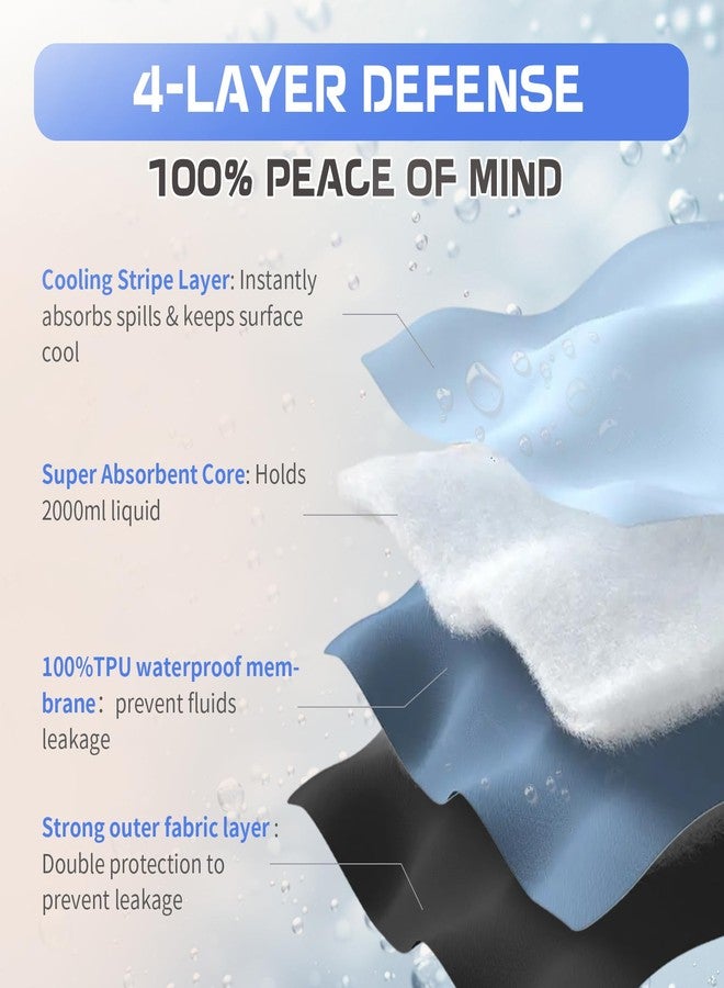 Ehucon Incontinence Bed Pads for Adults Washable Waterproof, Super Absorbent Protection Pet Pee Pads ,Reusable Quick Drying Underpads for Kids/Elderly (33''x36'' - Image 3