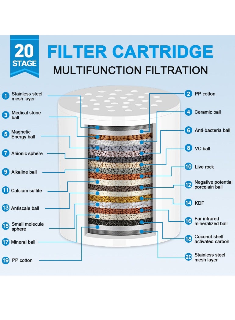 أميناك رأس دش مُرشح ومجموعة فلتر دش بـ 20 مرحلة، مع 5 أوضاع رش قوية، رأس دش قابل للتعديل بزاوية 360 درجة للمياه الصعبة، يزيل الكلور والمعادن الثقيلة، بتشطيب كرومي - Image 2