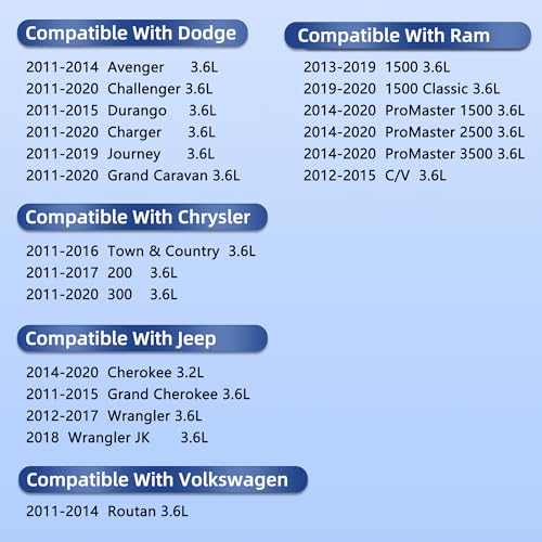 RICHWEI VS50805R Engine Valve Cover Gasket Set for 2011-2020 Dodge Jeep Chrysler Ram Challenger Charger Journey Durango Wrangler Town and Country 200 300 1500 Grand Caravan Avenger Cherokee ProMaster 3.2 3.6 - Image 2