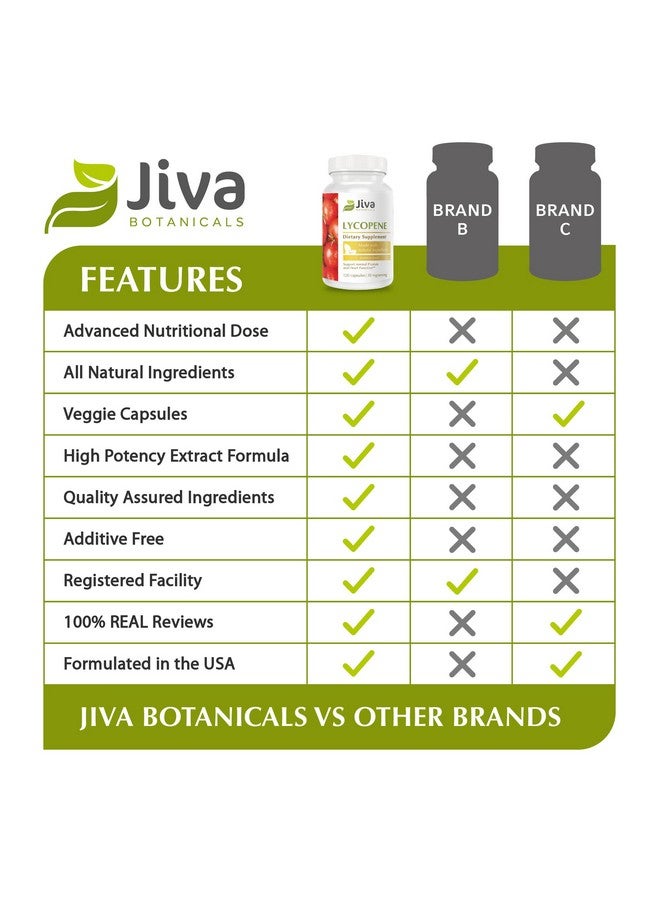 Jiva BOTANICALS Lycopene Supplement 30 Mg Capsulesmade With Tomato Fruit Extract Higher Dosage Than Lycopene 20Mg Support Normal Prostate Health And Normal Heart Function.120 Vegan Capsule - Image 4