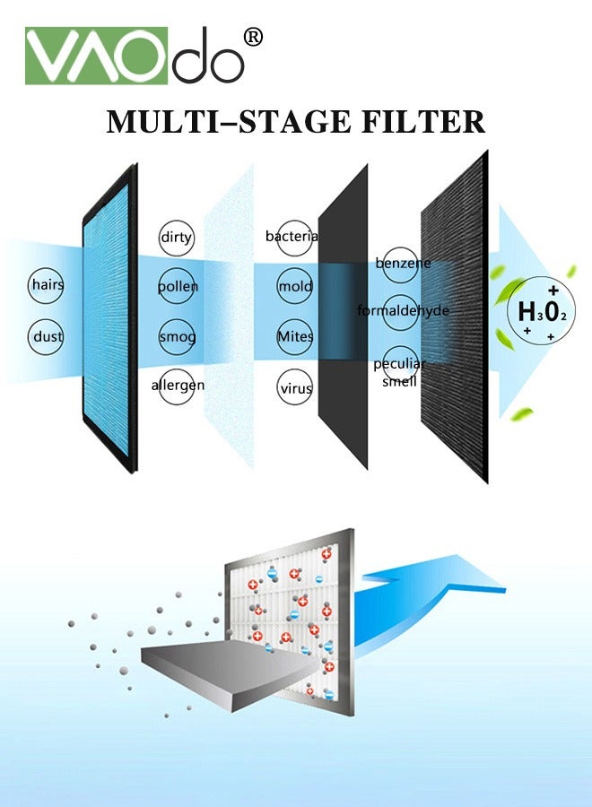 فاو دو منقي هواء منزلي، منقي هواء HEPA يغطي مساحة تصل إلى ٥٠ مترًا مربعًا في الغرف الكبيرة، فلاتر قابلة للغسل، ٣ سرعات للمروحة، مؤقت مدمج، وضع السكون، للغبار وحبوب اللقاح وشعر الحيوانات الأليفة. - Image 2