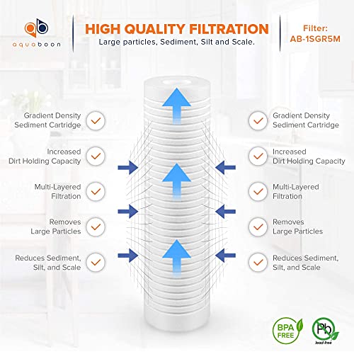 Aquaboon 5 Micron 10 x 2.5 Grooved Sediment Water Filter Replacement for Whole House Filter Cartridge Compatible with AP110, WHKF-GD05, CFS110, 4-Pack - Image 3