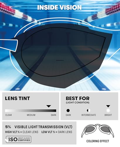 ARENA Unisex Cobra Ultra Swipe Racing Swim Goggles for Men and Women Swipe Anti-Fog Technology Polycarbonate Mirror Lens, Blue/Silver - Image 3