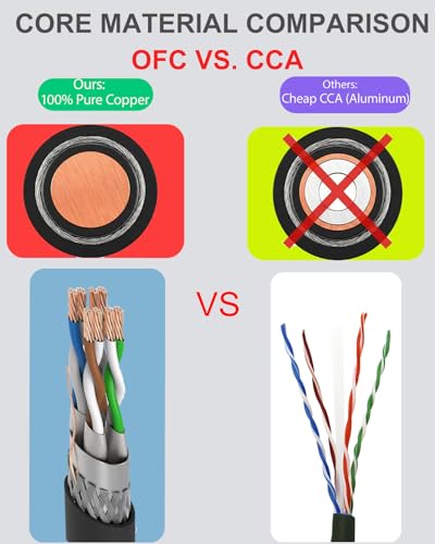 SNANSHI Cat 8 Ethernet Cable 50ft Outdoor/Indoor – 26AWG Solid OFC SFTP Heavy Duty Direct Burial LAN Cable for Security Camera, Detached Garage, Gaming PC – 40Gbps, Weatherproof UV-Resistant - Image 4
