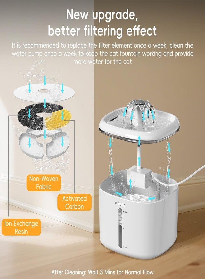AIAUON Cat Water Fountain,84oz/2.5L Pet Cat Fountain – Ultra Quiet Upgraded Automatic Pet Water Dispenser with 3 Replaceable Filters, Indoor Cat & Dog Drinking Bowl - Image 5