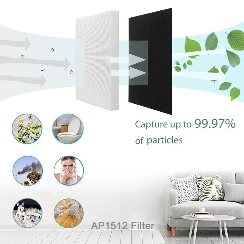 FFsign Replacement Filter for Coway AP1512HH AP-1512HH-FP, 3304899 Filter with 6 Pack Carbon Pre-filters - Image 2