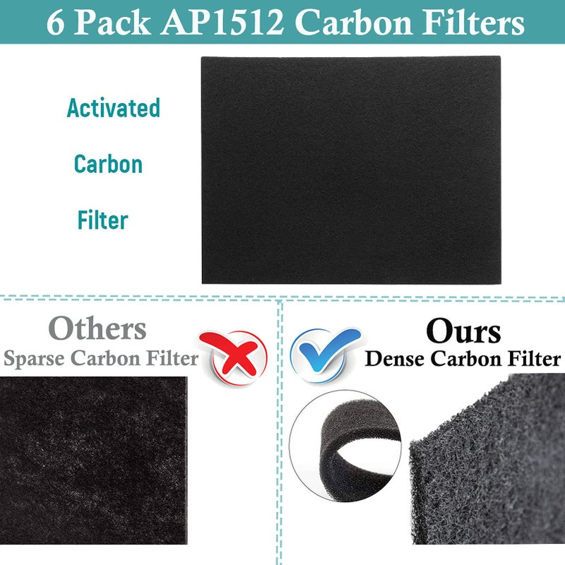 FFsign Replacement Filter for Coway AP1512HH AP-1512HH-FP, 3304899 Filter with 6 Pack Carbon Pre-filters - Image 4