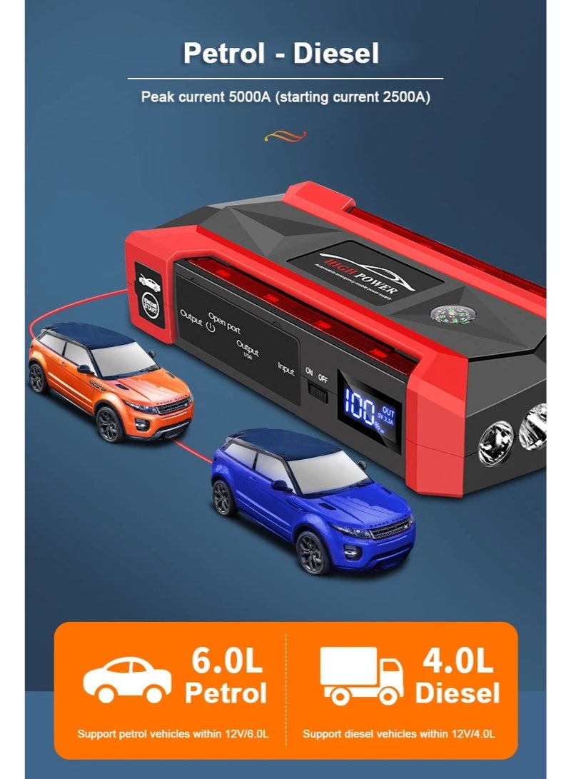 Generic 5000A Car Battery Jump Starter,12V Jump Starter Battery Pack (up to 6.0L Gasoline and 4.0L Diesel Engine), Portable Jump Box with 4 Modes Flashlight and Jumper Cable  - Image 3