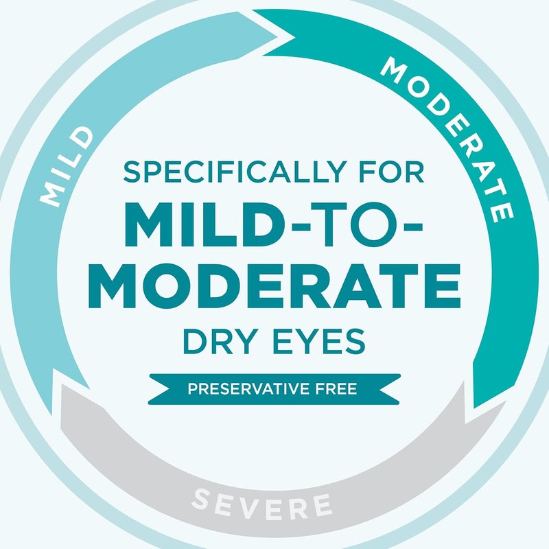 BLINK Tears Eye Drops for Dry Eyes Preservative Free Lubricating Eye Drops Sterile Single Use Vials Gentle Eye Care for Mild to Moderate Dry Eye Symptom Relief 25 Count 001 fl oz Vials - Image 5