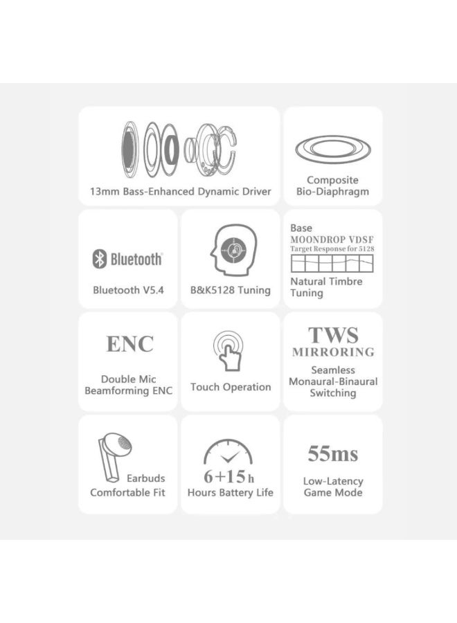 Moondrop Block Semi in Ear Flathead Earbuds True Wireless Earphones (White) - Image 2