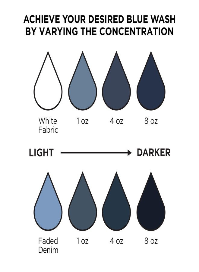 Rit Back to Blue Denim Dye Kit - Image 5