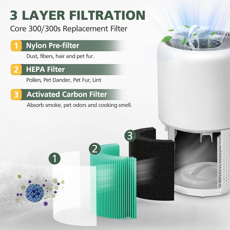 isinlive Core 300 Toxin Absorber Replacement Filter for LEVOIT Core300-P Core 300 VortexAir Air Purifier, 3-in-1 HEPA and Activated Carbon, Core 300-RF-TX, 2 Pack, Green - Image 4