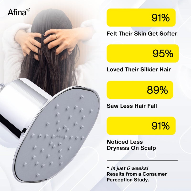 Afina Filtered Shower Head - Water Softener Showerhead with KDF-55 Shower Filter for Hard Water - High Pressure Rain Fall Experience - Universal Fit (Chrome) - Image 2
