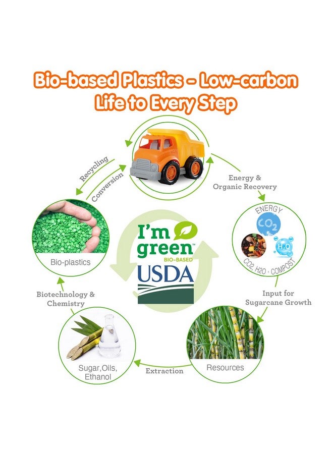 PLAY Eco-Friendly Garbage Truck, [USDA Certified] No BPA/Phthalate/PVC, Recycled Bioplastic Trash Truck Toys for Boys 1-4, Fine Motor Skills Car Toys Vehicle Gift for Kids - Image 2