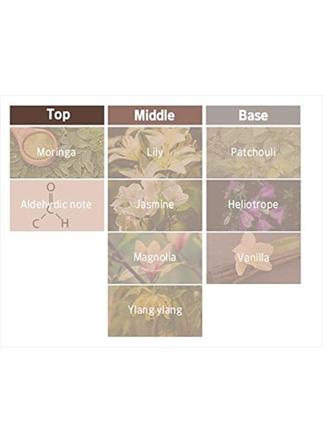 Foellie - ] eau de venus- Feminine Inner Beauty Perfume for Underwear Attractive Scents Fragrance, 5ml/0.169 fl.oz - Image 1