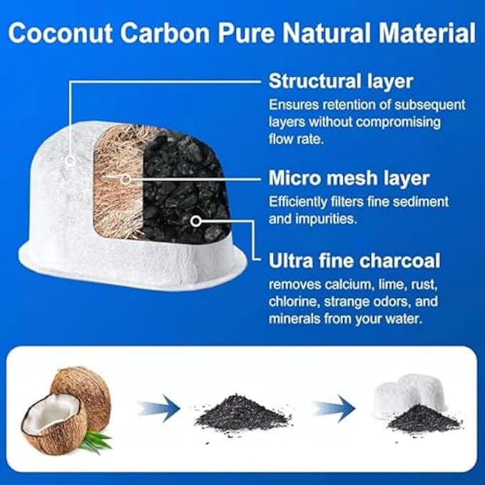 YelaJoy 4Pcs Coffee Machine Filter Replacement  Activated Carbon Water Filters Compatible With Espresso Makers - Image 2