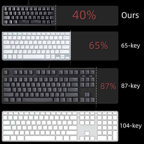Koolertron 42-Key 40% Macaro Gaming Keyboard - Compact RGB Backlit Mechanical Keypad, Hot-Swappable USB-C Programmable Mini Keyboard for PC/Mac Gamers (Fully Customizable) - Image 5