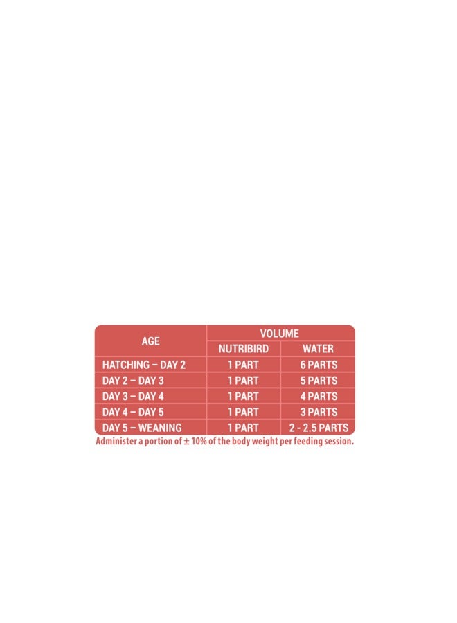 VERSEL-LAGA NurtiBird All Round 250 gm