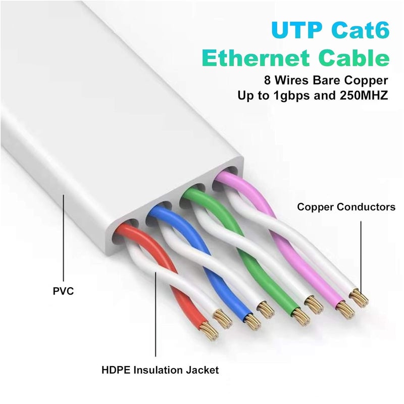 كابل إيثرنت Nixsto بطول 5 أمتار، كابل إيثرنت Cat6/Cat 6e عالي السرعة مع كابلات التصحيح الشبكية، كابل LAN مع موصل RJ45، كابل LAN مع موصل RJ45، Cat 5e/Cat 5 - أبيض - Image 3