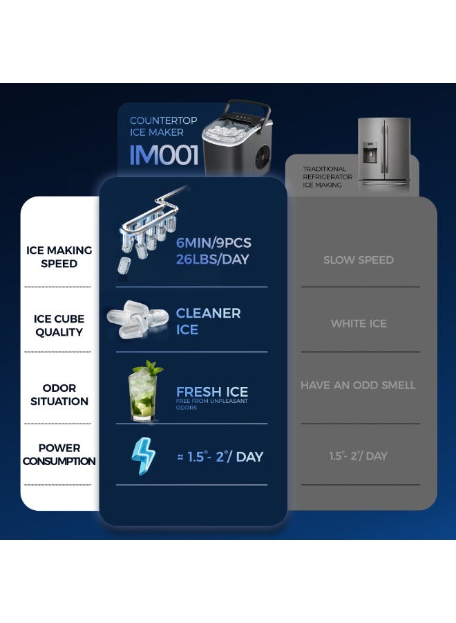 إيسيغلي Icyglee ماكينة صنع الثرج على الطاولة بمقبض، 9 قطع في 6 دقائق 12 كجم/24 ساعة، صانعة الثلج بخاصية التنظيف الذاتي ونافذة شفافة، الة الثلج المحمولة مع ملعقة ثلج وسلة للمنزل والمطبخ والمكتب - Image 3