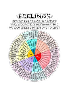 Hotop Feelings Wheel Wall Decals Mental Health Sticker 16 X 21 Inches Large Emotion Wheel Decal Office Decor Mental School Feelings Chart For Social Worker Counselor Classroom Counseling Therapy Office  - Image 1