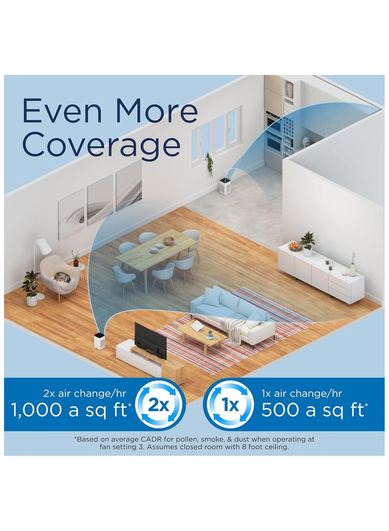 Medify Air MA-25 Air Purifier with H13 HEPA filter - a higher grade of HEPA for 500 Sq. Ft. Air Purifier | Dual Air Intake | Two '3-in-1' Filters | 99.9% removal in a Modern Design (1-Pack, Silver) - Image 3